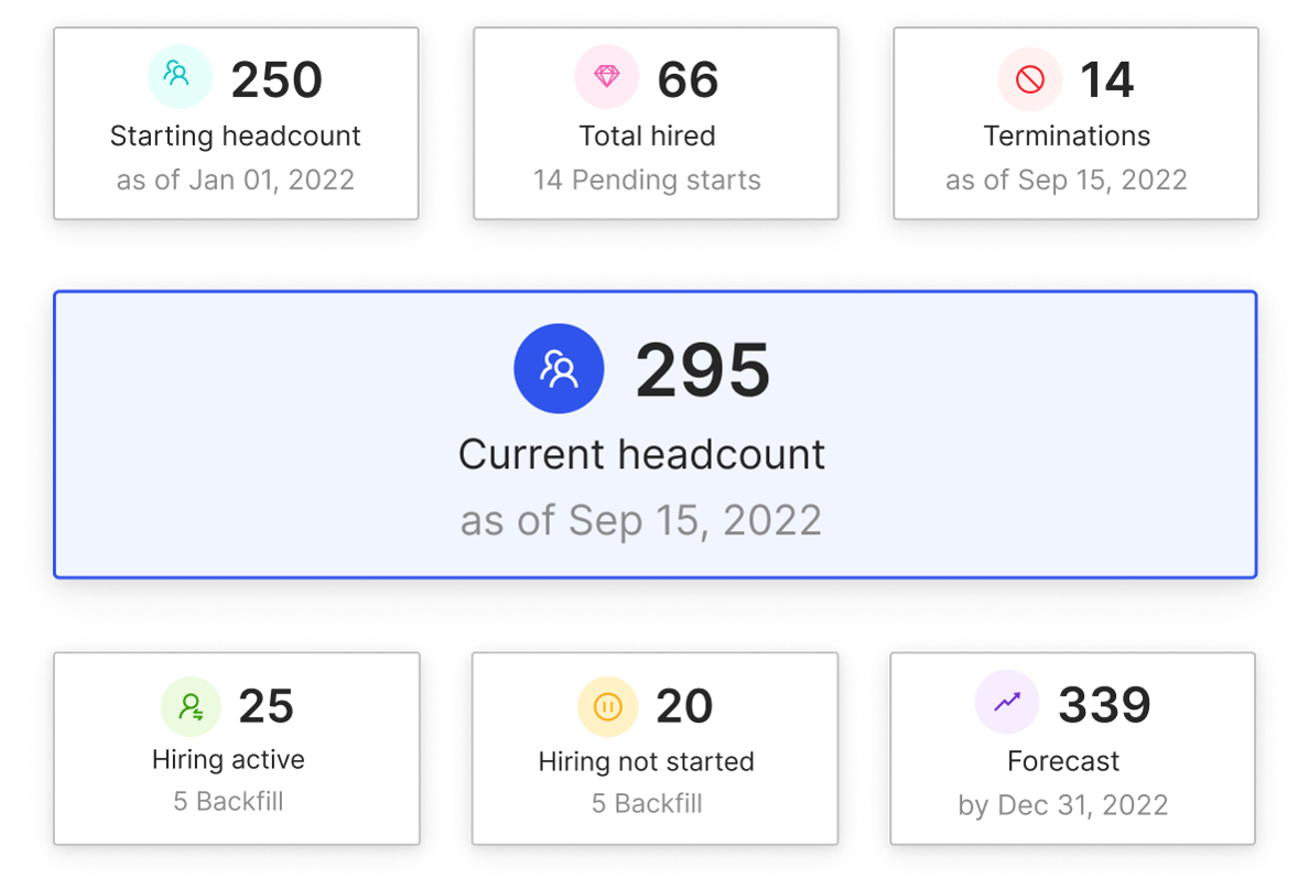 Effective headcount dashboard Effective headcount dashboard